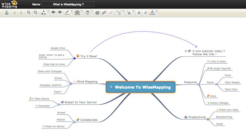 wisemapping-mindmap