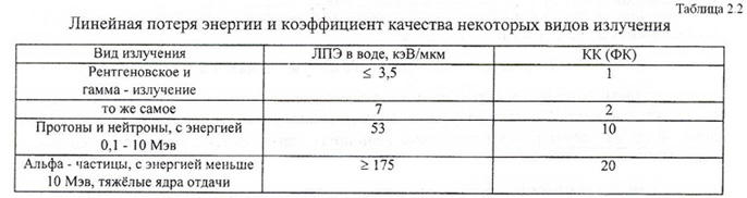 Линейные потери. Линейная передача энергии. ЛПЭ радиобиология. Линейная потеря энергии. Линейная таблица.