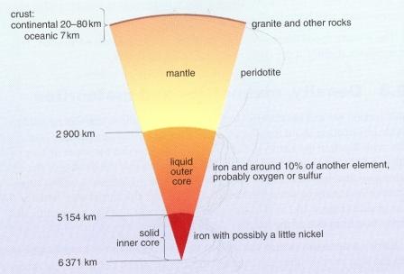 figure4