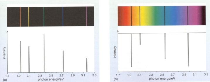 figure7